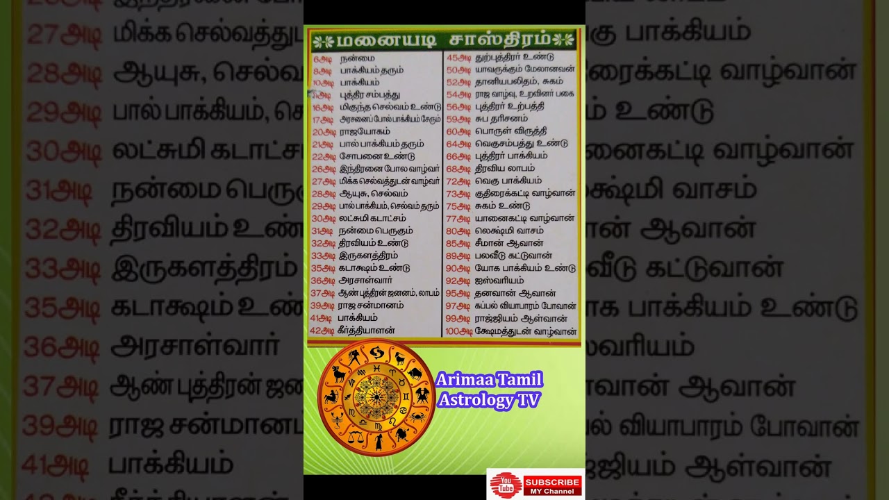 மனையடி சாஸ்திரம் அளவு | vasthu in tamil | manaiyadi sasthram vasthu | Adi Sasthiram ||#shorts