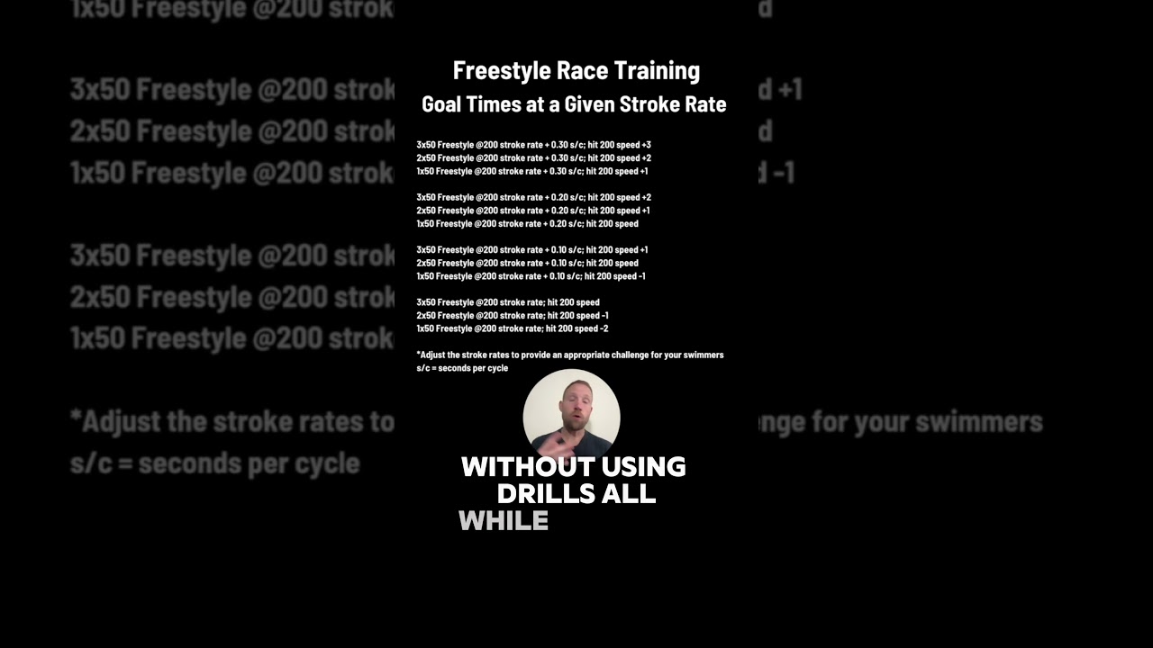 Backstroke Stroke Rate Speed And Skill Challenge