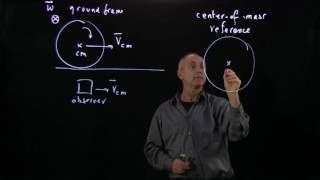 28.2 Introduction to Translation and Rotation