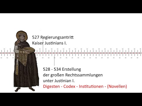 Römisches Recht und Europäische Rechtsgeschichte