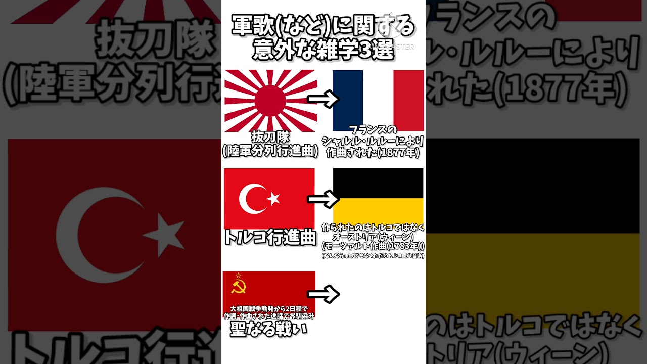 【音量注意】軍歌(など)に関する意外な雑学3選part2　#shorts　#軍歌　#armysong　#雑学　#meme