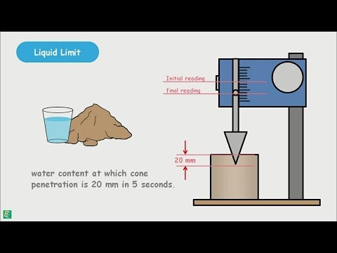 Liquid Limit and its Determination - Cone Penetration Method