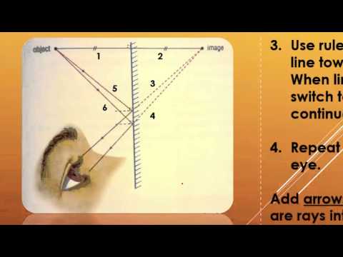 GR 10 Optics Tutorial (Science Video Tutorial)