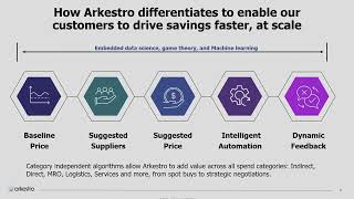 Arkestro | Optimizing Procurement Strategies