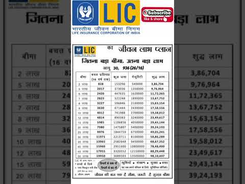 LIC Jeevan Labh Plan 936 | LIC Plan 2024 #youtubeshorts #licjeevanlabh #jeevanlabh