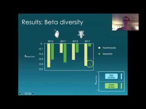 2020 WALPA Virtual Conference Session 4 - Lake Ecology