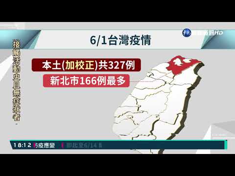 台新增+262.校正回歸+65 死亡+13