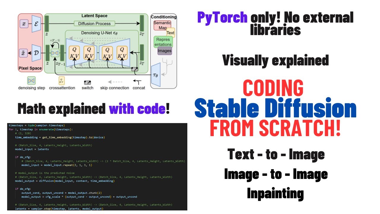 Coding Stable Diffusion from scratch in PyTorch