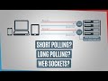 Short Polling Vs Long Polling Vs WebSockets System Design