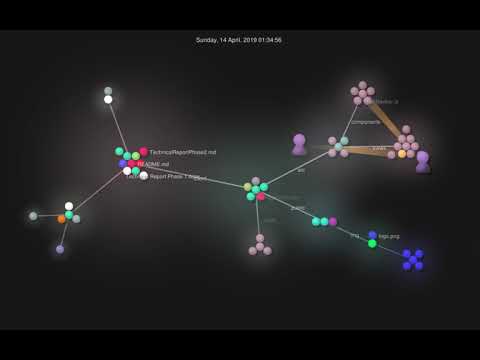 Final Gitlab Commit Visualization