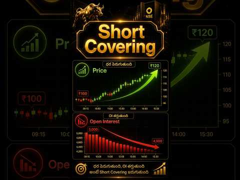 Short Covering Explained - Options Trading Fundamentals