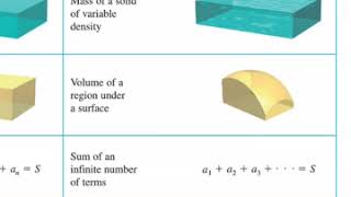 Math 140 Lecture 2.1