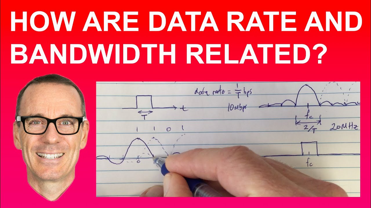 How are Data Rate and Bandwidth Related