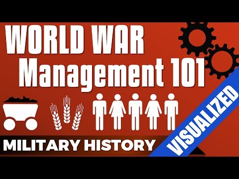 World War Management 101