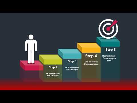 Umzugsmanagement | Projektmanagement Paulsen