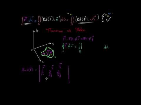 Relation entre le théorème de Stokes et le théorème de Green