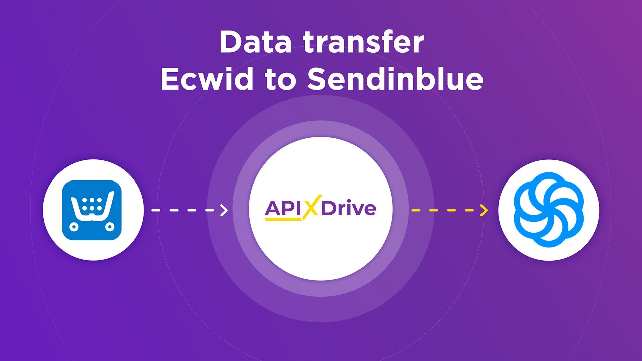 How to Connect Ecwid to Sendinblue
