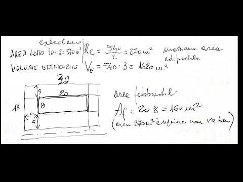 area e volume fabbricabili