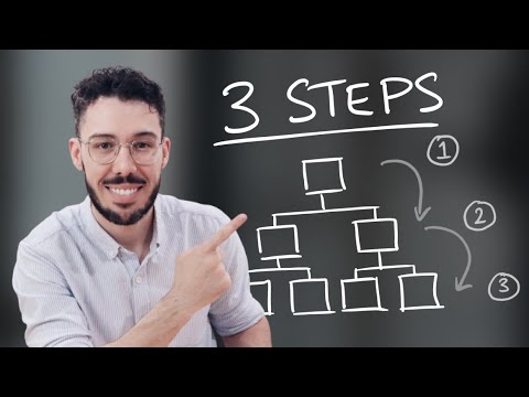 How to Talk Like a McKinsey Consultant (3 Steps)