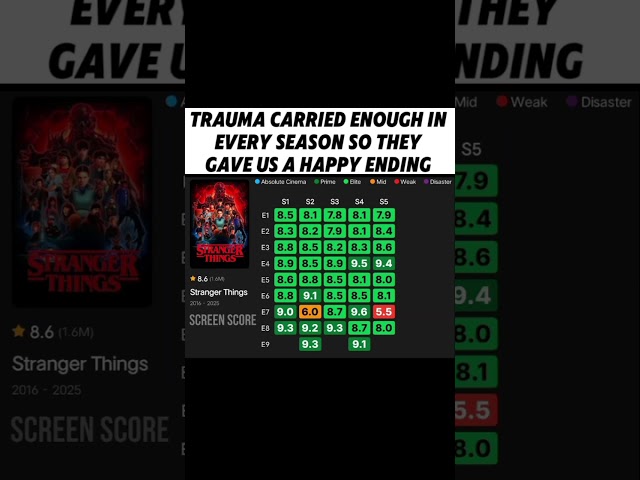 Vídeo relacionado con Stranger Things Magazine Issue 62 Special Tribute For Fans Of The Science Fiction Series