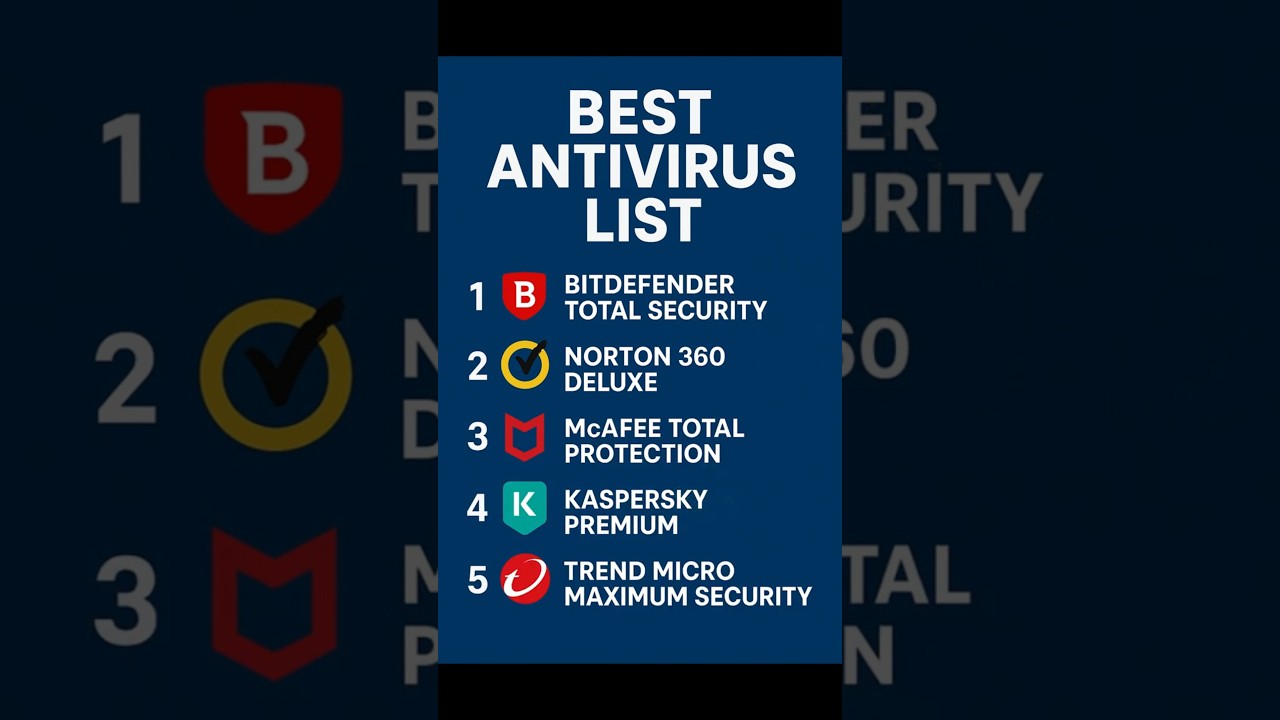 Top 5 Antivirus || Best Antivirus Software 2026 – Quick List! 🛡️ || 2026’s Top Antivirus ||