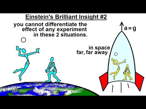 Physics 62 1 Understanding Space Time Relativity 1 of 55 Introduction