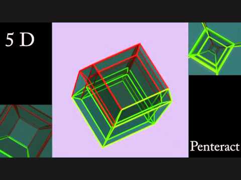 From 1D to 4D Hypercubes