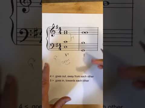 Harmony - Resolving Dominant Seventh chords