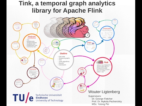 Tink, a temporal graph analytics library for Apache Flink