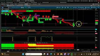 Monthly Descending CPR | October 2023 | CPR Trading Strategy Stocks | Swing Trading USA Stocks