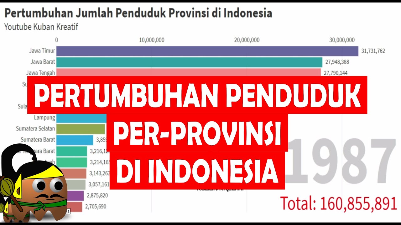 PERTUMBUHAN PENDUDUK PER PROVINSI DI INDONESIA 2021