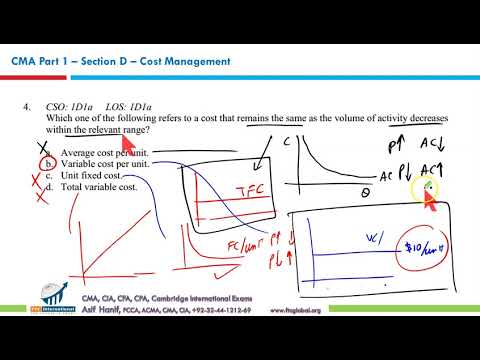 CMA Part 1 Extensive Review Section D MCQs