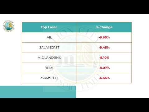 Daily Market Update | Sunday | March 9, 2025