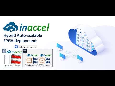 Hybrid Heterogeneous auto-scalable FPGA deployment on aws