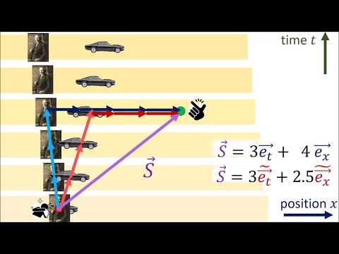 Relativity 103b: Galilean Relativity - Spacetime Separation (Interval) Vector and Invariance