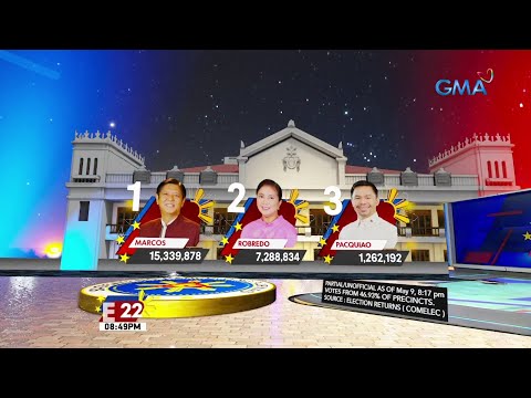 Partial unofficial count as of 8:17 PM | Eleksyon 2022