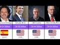 Top 50 Richest People In The World With List
