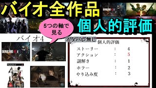 【総プレイ10000時間以上】バイオオタクによる全ナンバリング作品徹底解説【ネタバレなし】