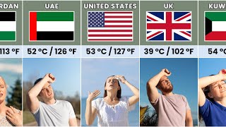 Most Hottest Countries Around The World - 2025.