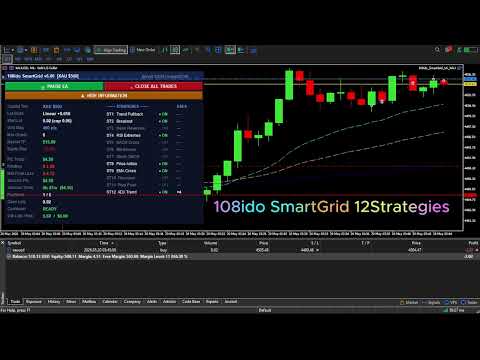 Video SmartGRID 12Strategies by 108ido