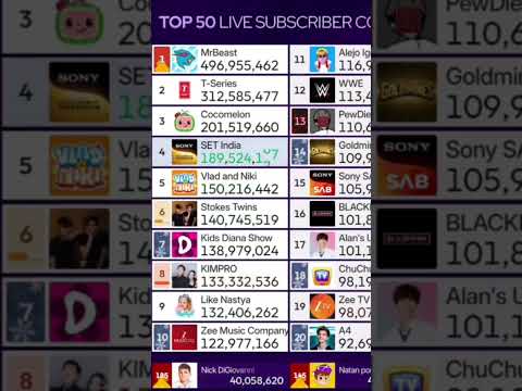 YouTube Thumbnail