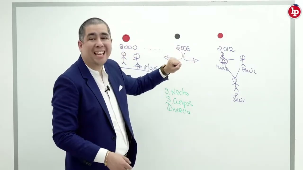 ¿Cuál es la diferencia entre separación de cuerpos y divorcio?
