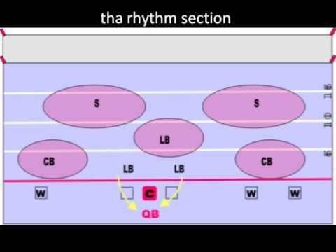 Tha Rhythm Section Defense