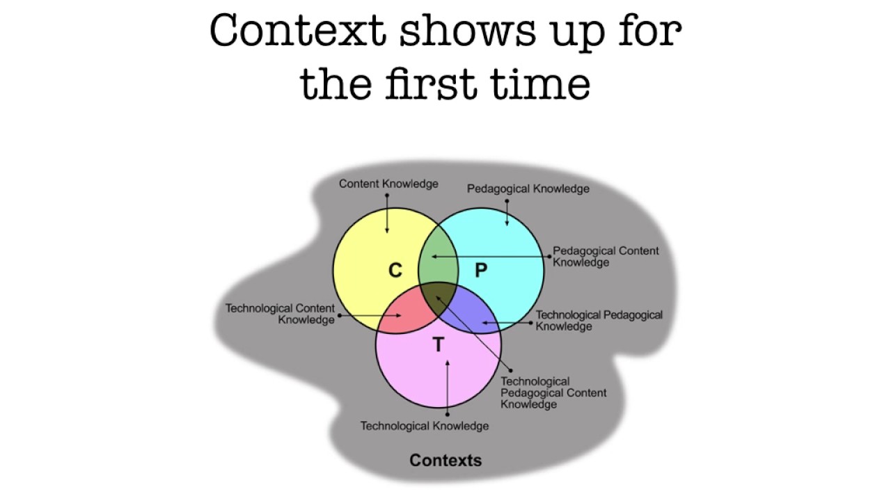 A Brief History of TPACK