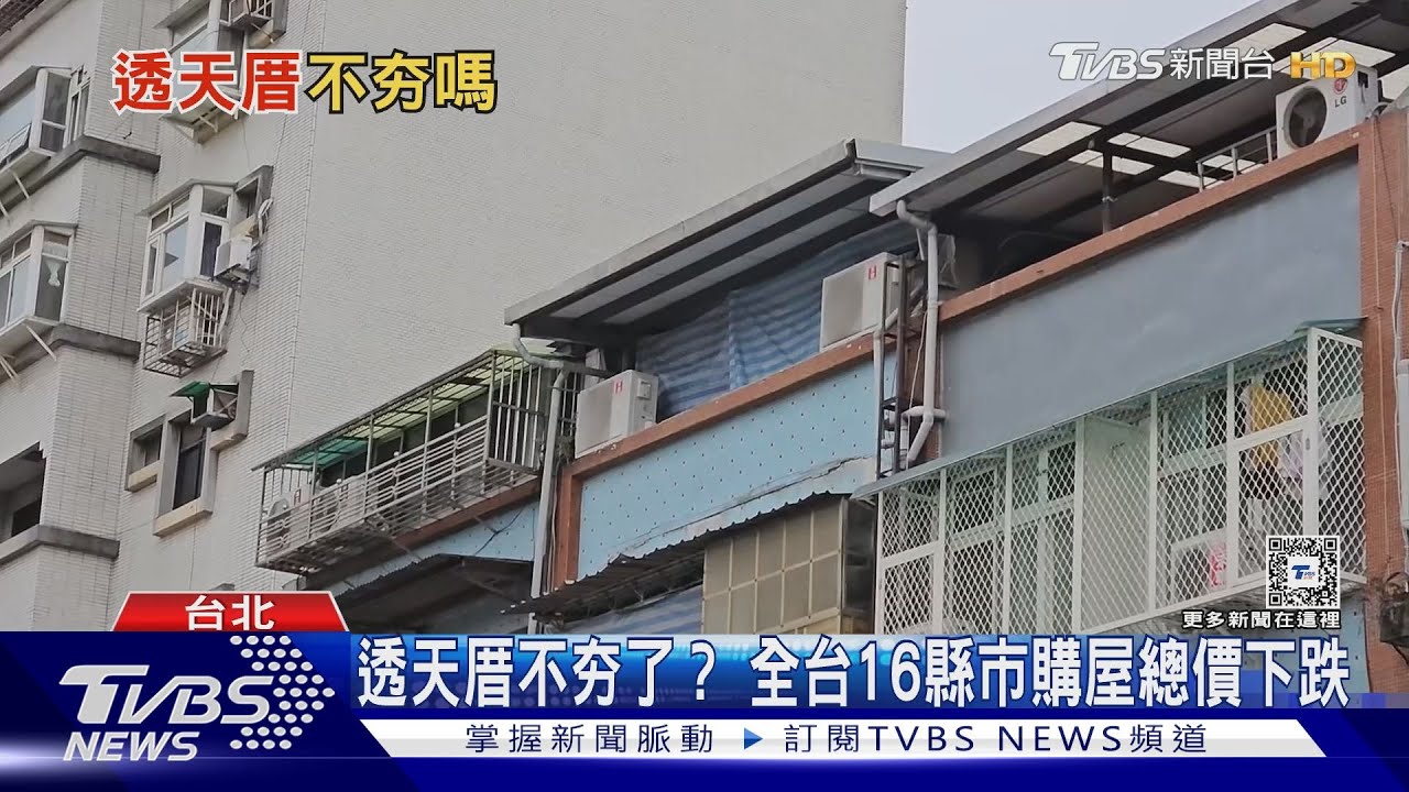 透天買氣不再熱? 全台16縣市總價下跌僅「這地區」逆勢增13%