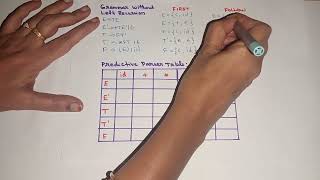 Predictive Parser LL(1)