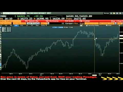 Feb 28th Daily Stock Market Recap by Tom O'Brien on TFNN   2014
