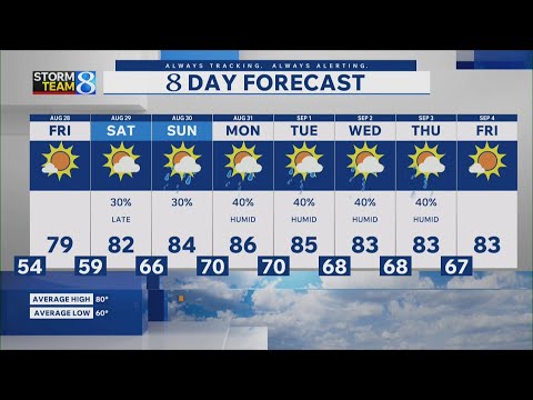 Wood Tv8 Forecast