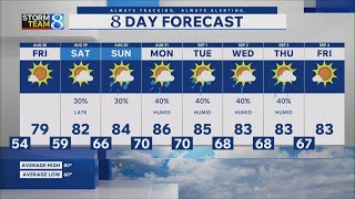 Storm Team 8 Forecast, 6 p.m., 082726