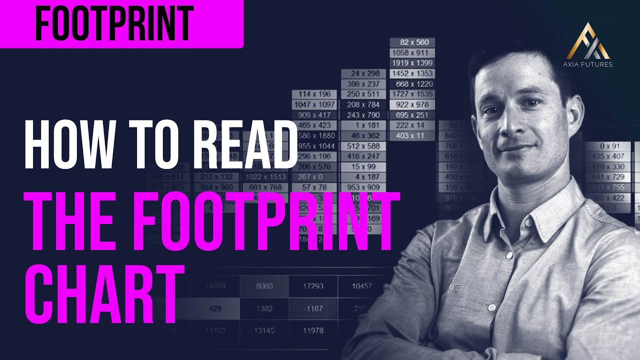 How To Read The Footprint Chart - Advanced Trading Tutorial | Axia Futures